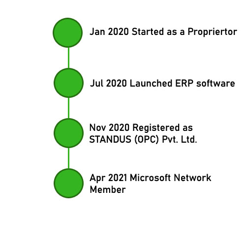 Path/stream Software Development Compnay ABOUT US